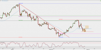 Wykres 4-godzinowy kontynuacyjny ropy WTI; Źródło: TMS Direct
