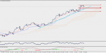 Wykres czterogodzinowy CAD/JPY; Źródło: TMS Trader