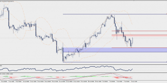 Wykres czterogodzinowy CFD na ropę WTI; Źródło: TMS Trader