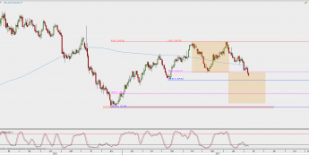 Wykres dzienny XAU/USD; Źródło: TMS Direct