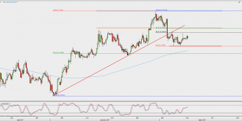 Wykres 4-godzinowy AUD/USD; Źródło: TMS Direct