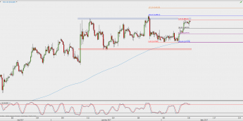 Wykres 4-godzinowy kursu EUR/GBP; Źródło: TMS Direct
