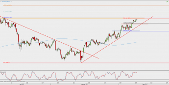 Wykres 4-godzinowy USD/JPY; Źródło: TMS Direct