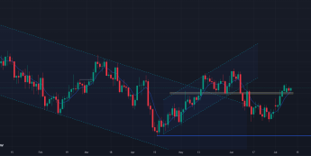Flauta na EURUSD