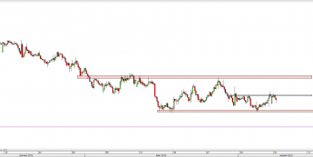 Wykres 4-godzinowy kursu NZD/USD <span> Źródło: TMS Direct <span>