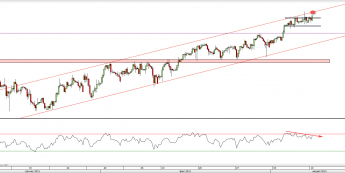 Wykres 4-godzinowy kursu USD/CHF <span> Źródło: TMS Direct <span>