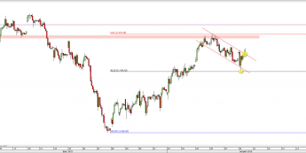 Wykres godzinowy CFD na DAX <span> Źródło: TMS Direct <span>