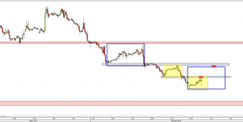 Wykres godzinowy CFD na ropę WTI <span> Źródło: TMS Direct <span>