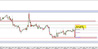 Wykres godzinowy kursu EUR/USD <span> Źródło: TMS Direct <span>