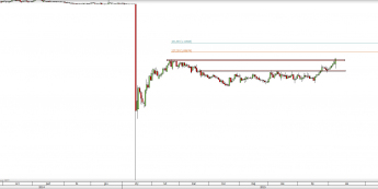 Wykres dzienny kursu EUR/CHF <span> Źródło: TMS Direct <span>