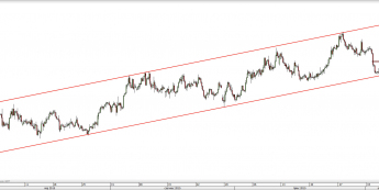 Wykres 4-godzinowy kursu EUR/AUD <span> Źródło: TMS Direct <span>