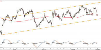 Wykres czterogodzinny USDCAD <snap> Źródło: TMS Direct<snap>