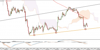 Wykres godzinowy USDJPY <snap> Źródło: TMS Direct<snap>