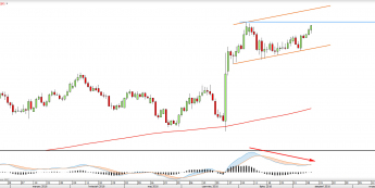 Wykres dzienny EURGBP <snap> Źródło: TMS Direct<snap>