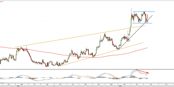 Wykres dzienny XAGUSD <snap> Źródło: TMS Direct<snap>