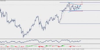 Wykres czterogodzinowy CFD na ropę WTI; Źródło: TMS Trader