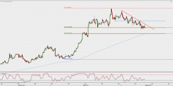 Wykres 4-godzinowy AUD/USD; Źródło: TMS Direct