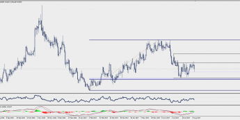 Wykres dzienny EUR/SEK; Źródło: TMS Trader