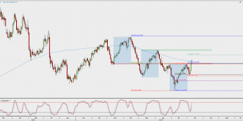Wykres dzienny kursu XAG/USD; Źródło: TMS Direct