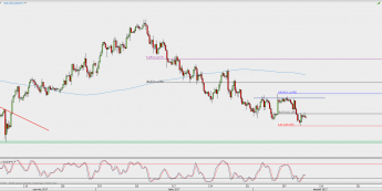 Wykres 4-godzinowy USD/JPY; Źródło: TMS Direct