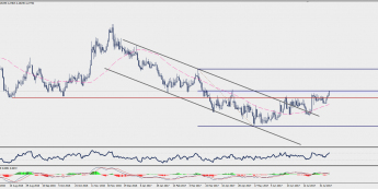 Wykres dzienny EUR/PLN; Źródło: TMS Trader
