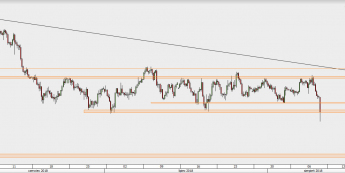 AUD/USD - wykres 4H; Źródło: TMS Direct