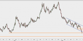 GBP/USD - wykres 1D; Źródło: TMS Direct