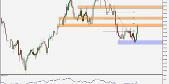 AUD/USD: atak na linię szyi podwójnego dna 