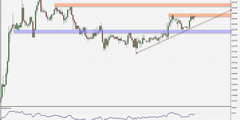 USD/JPY: ważne bariery co 20 pipsów