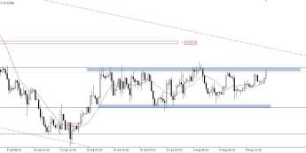 ! EUR/USD testuje techniczny opór przed CPI !
