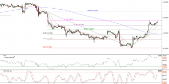 Wykres godzinowy kursu EURUSD <span> Źródło: TMS Direct <span>