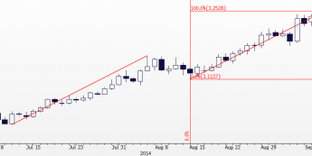 Wykres dzienny USD/PLN <span>Źródło:Bloomberg<span>