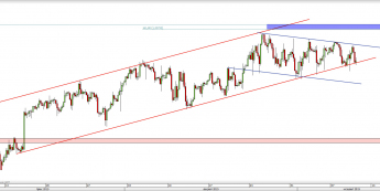 Wykres 4-godzinowy kursu USD/CAD <span> Źródło: TMS Direct <span>