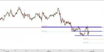 Wykres 4-godzinowy kursu NZD/USD <span> Źródło: TMS Direct <span>