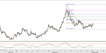 Wykres czterogodzinowy EUR/USD <span>Źródło:TMS Direct<span>