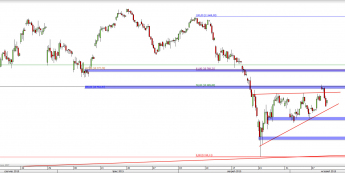Wykres 4-godzinowy CFD na DAX <span> Źródło: TMS Direct <span>