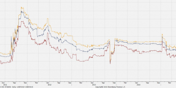 Skośność RR1M, 3M, 6M dla EUR/CZK <span>Źródło:Bloomberg<span>