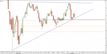 Wykres 4-godzinowy CFD na S&P500 <span> Źródło: TMS Direct <span>