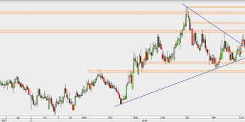 EUR/PLN - wykres 1D; Źródło: TMS Direct