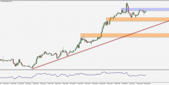 EUR/GBP: silny trend wzrostowy