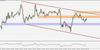Wykres godzinowy pary walutowej USD/JPY. Źródło: TMS