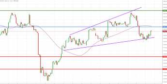Notowania instrumentu GOLD, interwał: H4, źródło: TMS Brokers