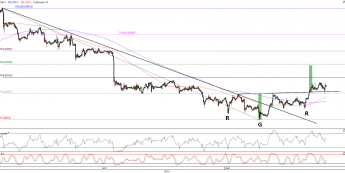 Wykres godzinowy kursu USD/CHF <span>Źródło:TMS Direct<span>
