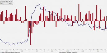 Kanada: stopa bezrobocia i zmiana zatrudnienia m/m <span> Źródło: Bloomberg <span>