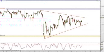 Wykres 4-godzinowy CFD na S&P500 <span> Źródło: TMS Direct <span>