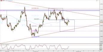 Wykres 4-godzinowy kursu AUD/USD <span> Źródło: TMS Direct <span>