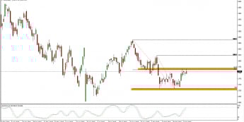 Wykres 4-godzinowy CFD na WIG 20 <span> Źródło: TMS Trader <span>