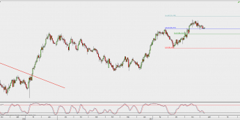 Wykres dzienny CAD/JPY; Źródło: TMS Direct