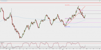 Wykres dzienny XAU/USD; Źródło: TMS Direct