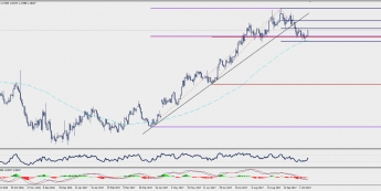 Wykres dzienny EUR/USD; Źródło: TMS Trader